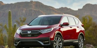 Exploring the Features of the Honda CR-V Hybrid 2018+ with Sada Tašek Aero CR-V Hybrid 2018
