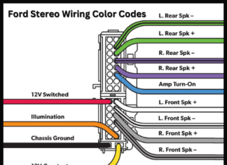 Understanding Ford Stereo Wiring Color Codes Ford Stereo Wiring Color Codes