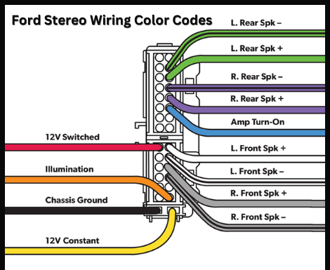 Understanding Ford Stereo Wiring Color Codes Ford Stereo Wiring Color Codes