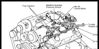 Understanding the Dodge Dakota 3.9 V6 engine diagram Dodge Dakota 3.9 V6 Engine Diagram
