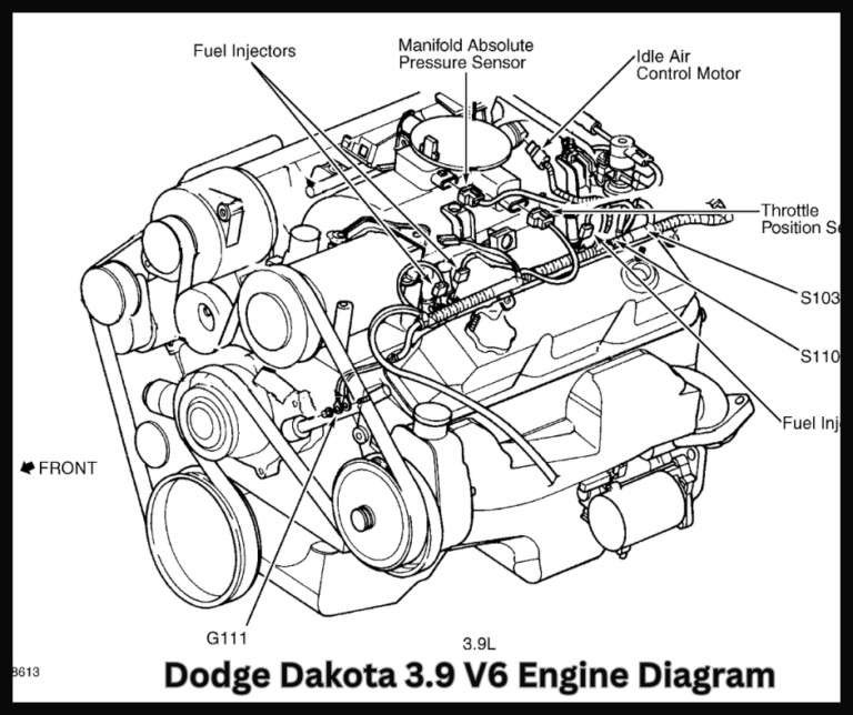 Understanding the Dodge Dakota 3.9 V6 engine diagram